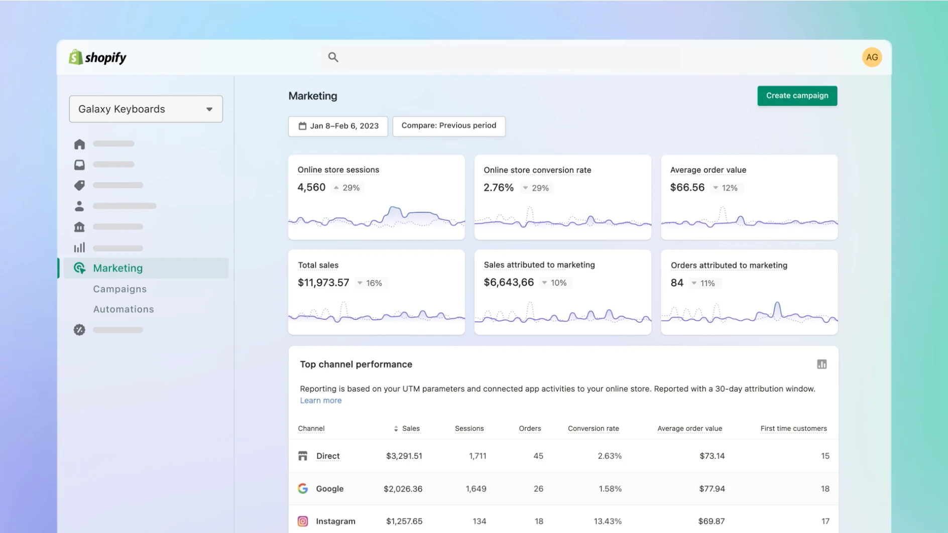 How do you analyze your competitors on Shopify? (2024)